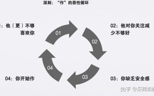 两人的感情已经到了瓶颈期、两个人的感情到了瓶颈期怎么办