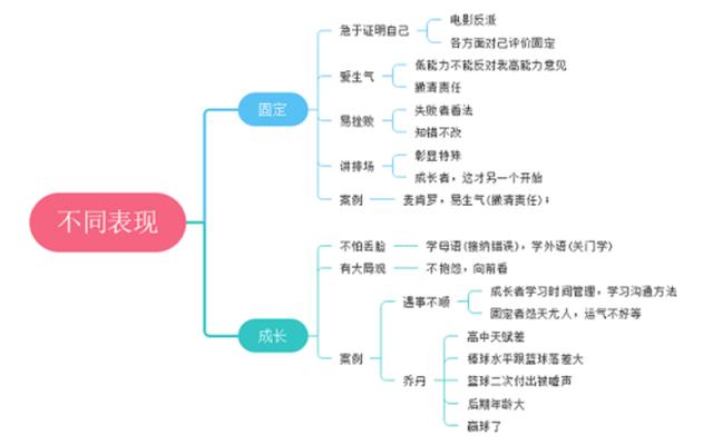 五大思维模式是什么