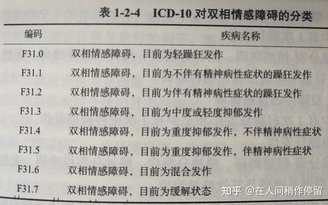 双向情感障碍最佳治疗中医、中医治疗双向情感障碍有用吗