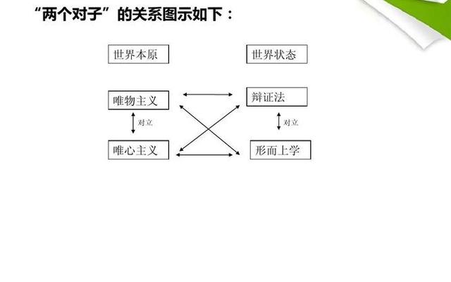 极端唯心主义者