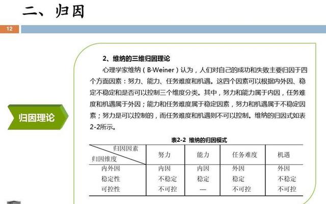 归因理论是谁在1973年提出,最早提出归因理论的是谁