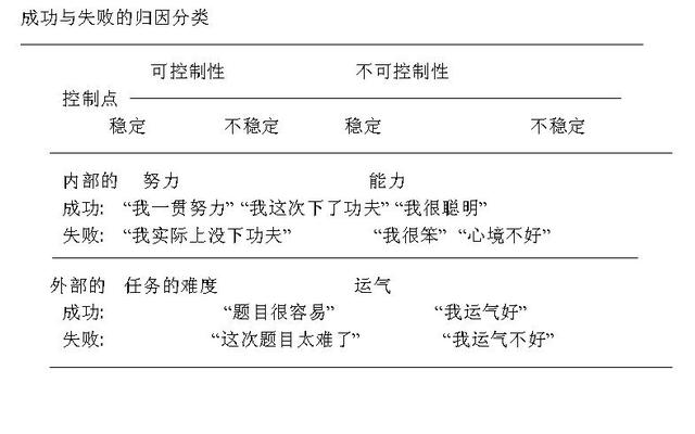 归因理论是由谁提出的—归因理论提出者是谁