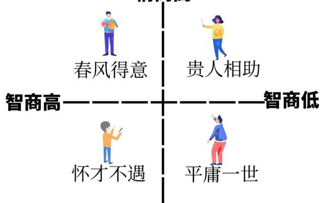 情商高是怎么练出来的