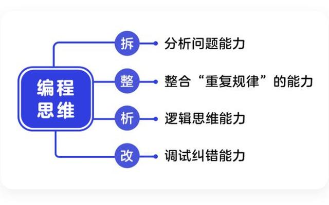 怎么锻炼逻辑思维和表达能力