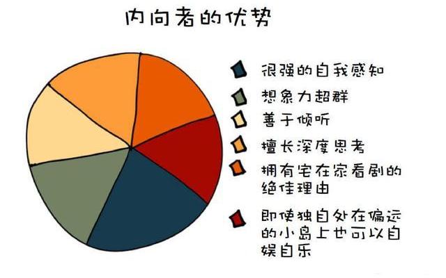 改掉内向性格最快的方法