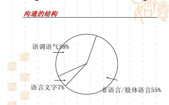 用肢体语言表达情绪