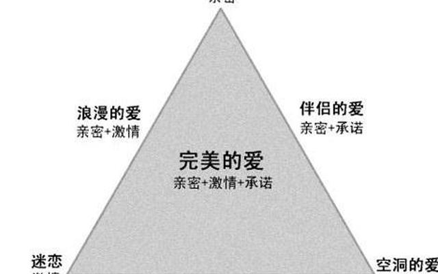 爱情三元论中的元素(爱情三要素理论是谁提出来的)