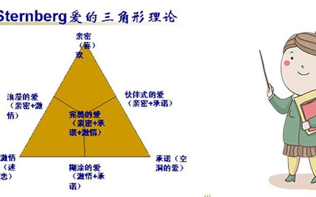 爱情三要素理论是谁提出来的