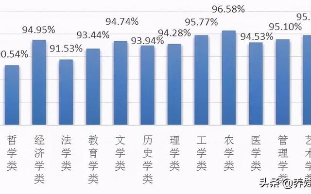 环境科学就业方向及前景分析、女生环境科学就业