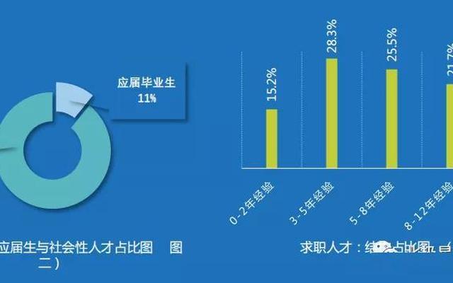 环境科学真的很难就业吗