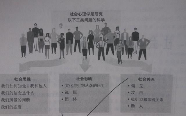 社会型人格的优缺点分析