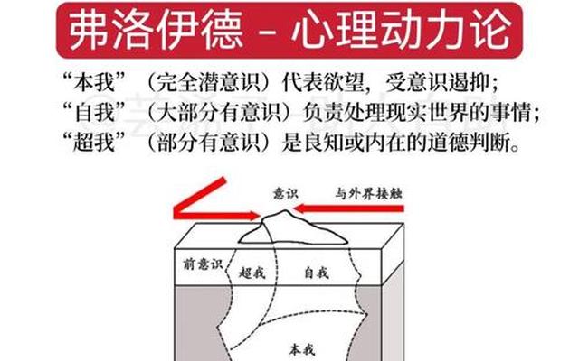 本我自我超我举例子