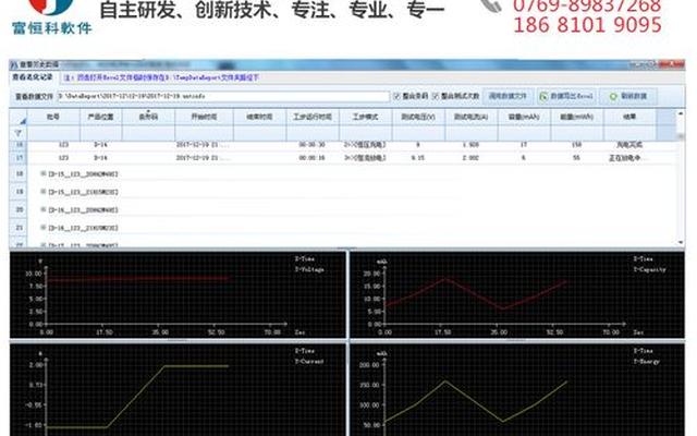 选专业测试软件、选专业测试软件免费