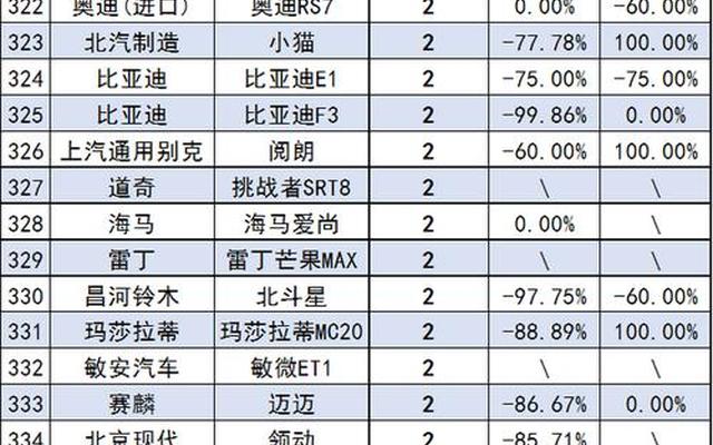 2023年10万左右的车排行榜前十名