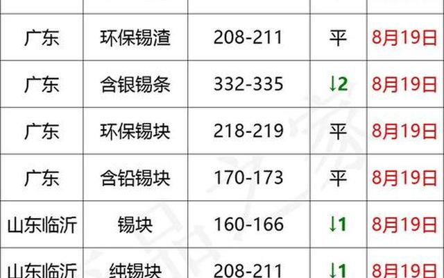 旧电瓶回收价格表 12v