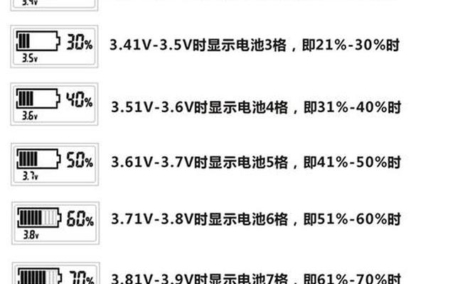 汽车电瓶电压电量对照表