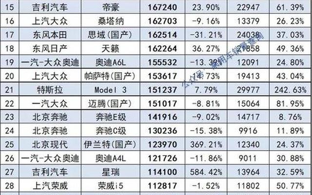 2021十大最省油的车排行榜_10万元省油的车排行榜