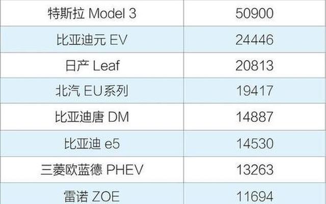 2019世界十大车企排行榜、全球十大汽车公司排行榜