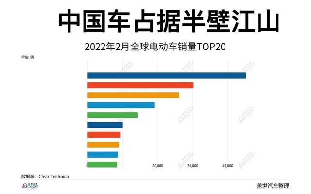 2022年电动汽车销量排行榜前十名