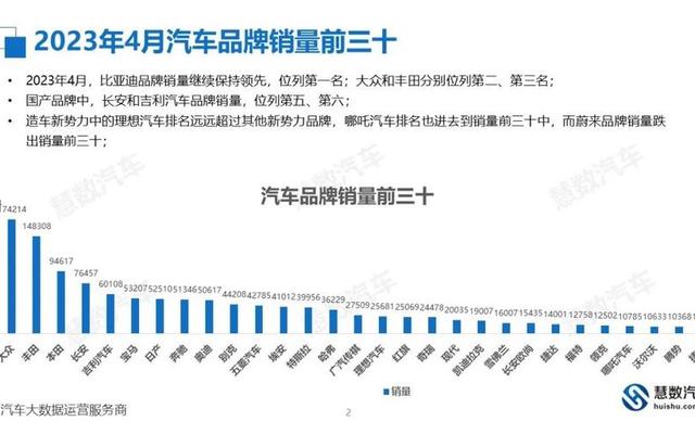 2023轿车销量排行榜前十名(2023燃油车销量排行榜)