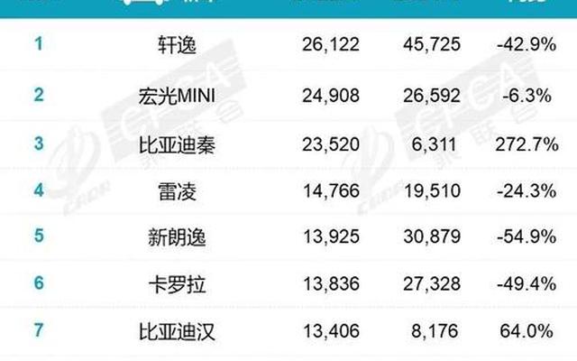 2022油耗最低的车排行榜、2020油耗最低的suv车排行榜