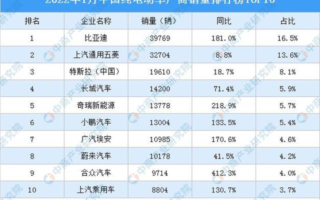 二轮电动车销量排行榜2021