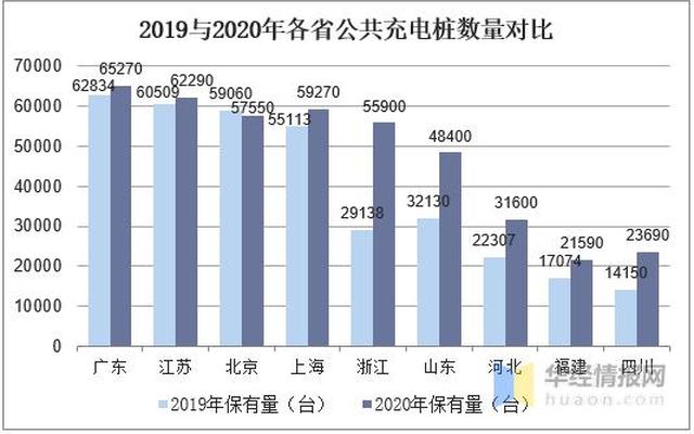 2023年充电桩上市公司排名前十强