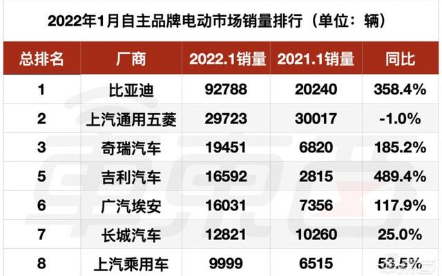 12万左右的纯电动轿车前十名