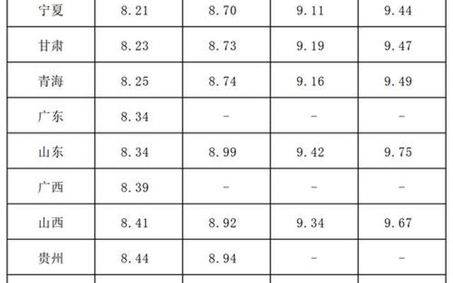 2013年汽油价格表