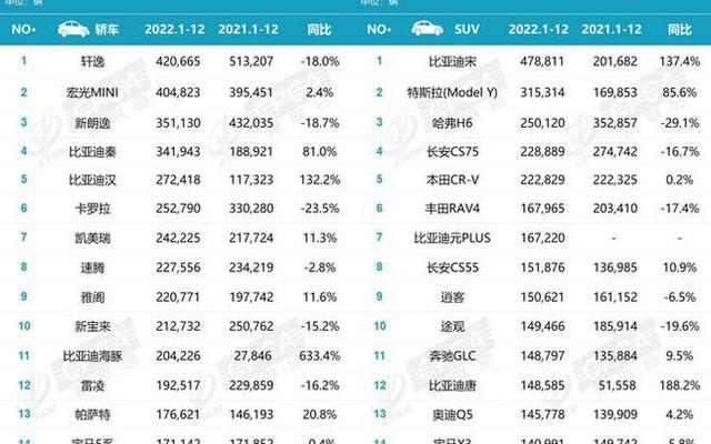 2023年汽车大降价了吗;2023年燃油车大降价