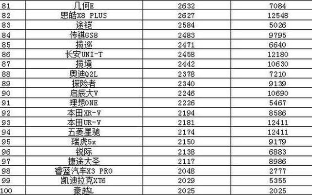 2023电动汽车排行榜前十名