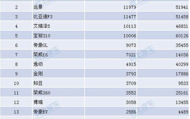 2023国产车销量排行榜