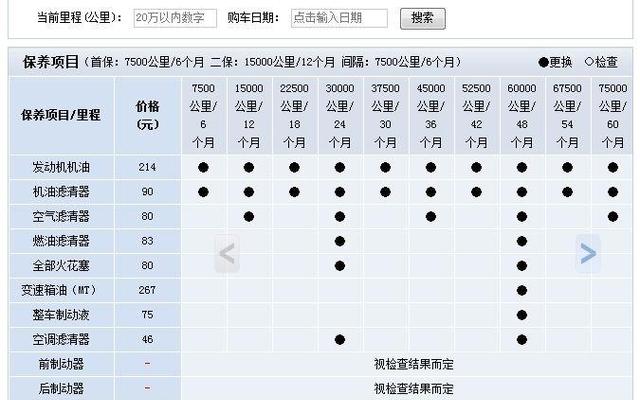 4万公里的车需要保养哪些项目(车辆4万公里应该保养哪些项目)