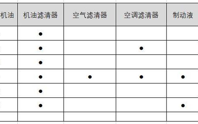 丰田4万公里大保养大概多少钱