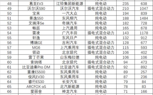 5万到8万新能源车排行榜