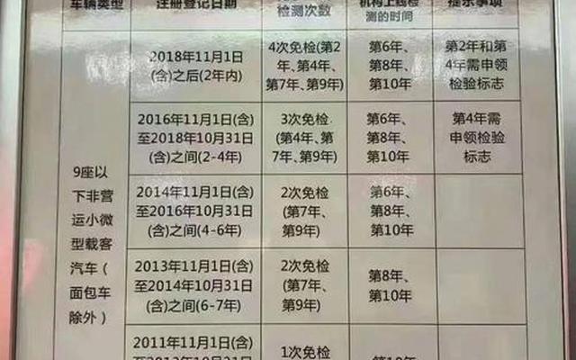 过了6年的车年检注意什么