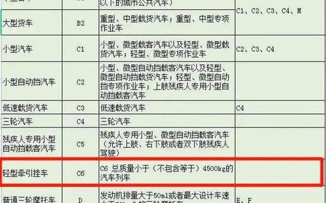 a2如何增驾c6(c照能增a2驾驶证吗)