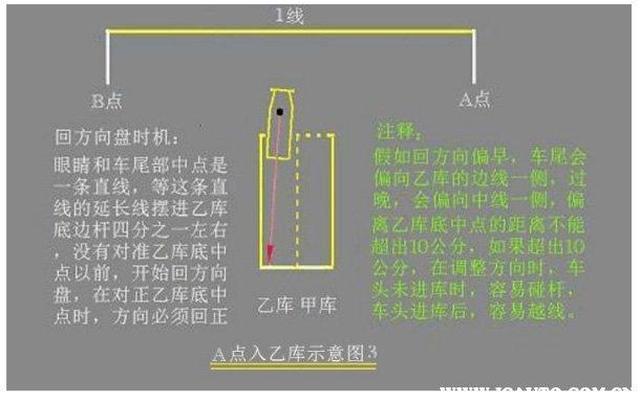 b2倒车入库技巧(b2倒车入库移库技巧讲解)