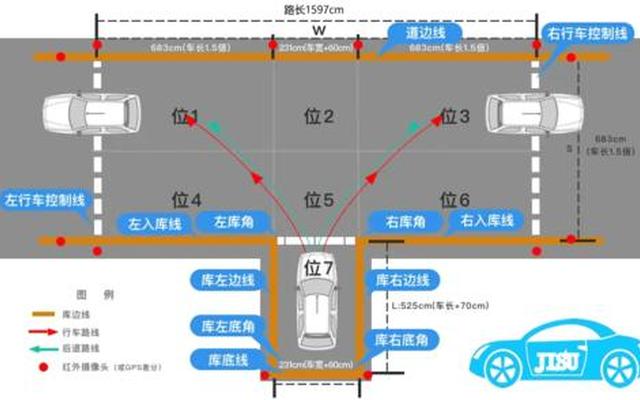 a2科目二倒车入库技巧视频讲解