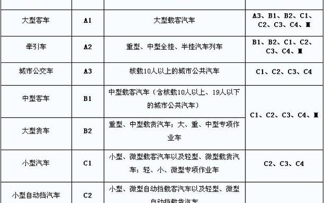 b2扣多少分需要学习-b2驾驶证扣多少分需要重新学