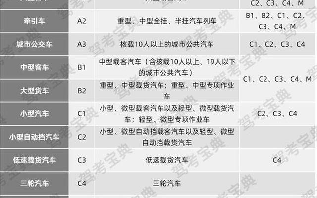 c1以上是指哪些(招聘说c1以上什么意思)