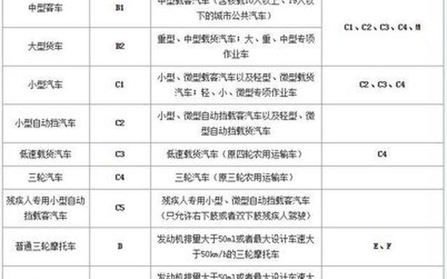 c1可以开什么车型货车-c1驾驶证能开什么货车