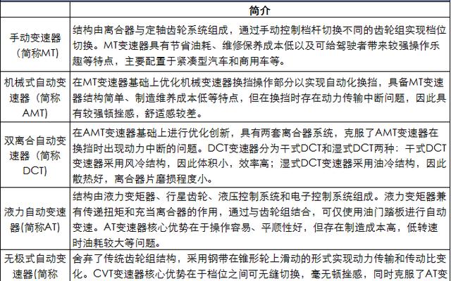 at变速箱和cvt变速箱价格对比表