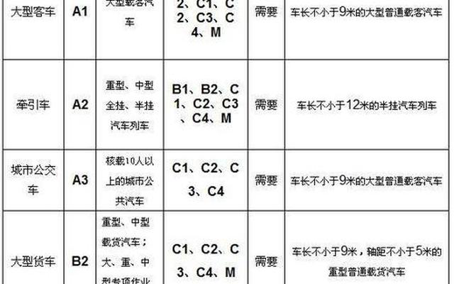 c1可以增驾a3吗_c1可以直接考a3吗