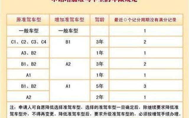 c1几年可以增驾b2(c1满多久可以增驾b2)