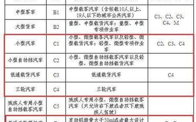 c1驾驶证能开4.2米的车吗(c14.2米的车能开吗)