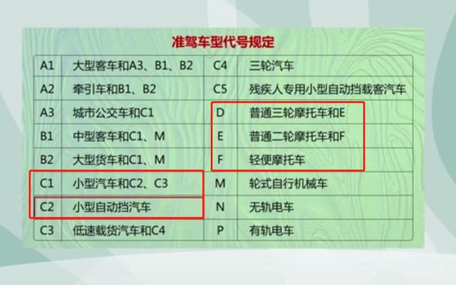 c1能开什么车能开三轮车吗、C1驾驶证可以开三轮车吗