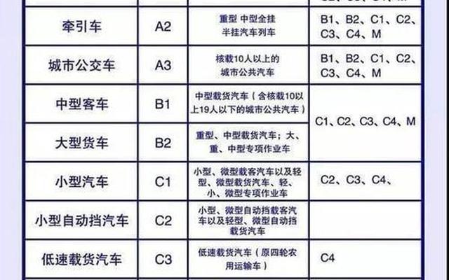 驾驶证c1可以开什么车型