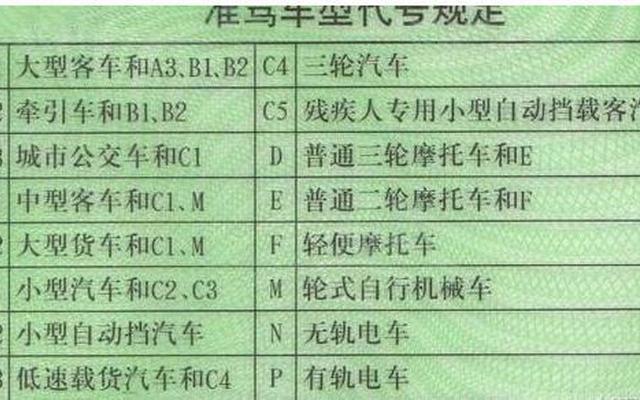 c1增驾b1需要多少钱