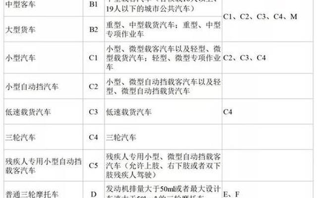 c1驾驶证能开爬山王拖拉机吗(c1驾驶证能开农用四轮拖拉机吗)